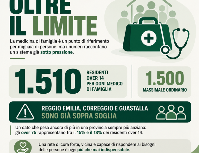 SANITÀ TERRITORIALE, REGGIO È GIÀ IN OVERBOOKING